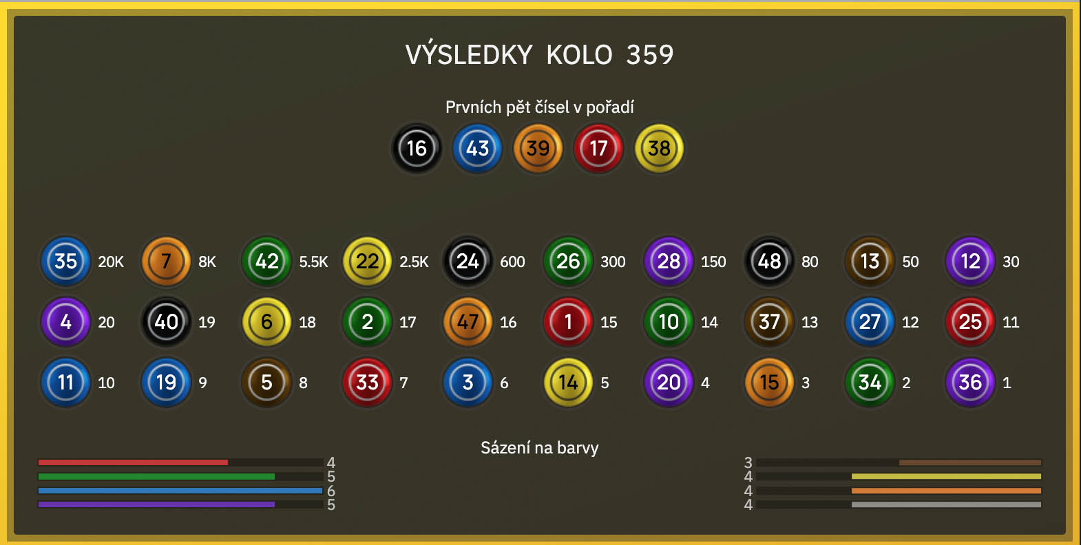 Lucky six od Fortuny - výsledky