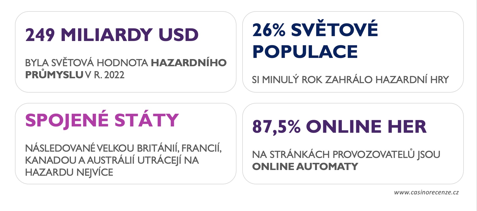 Statistika světového hazardu