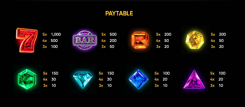 Gem Blast automat pravidla