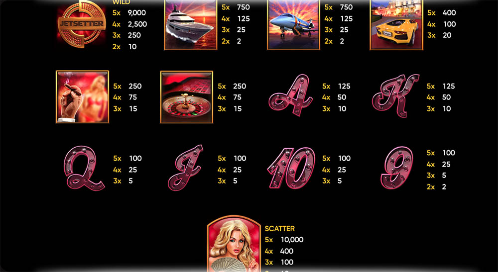 Herni pravidla Jetsetteru