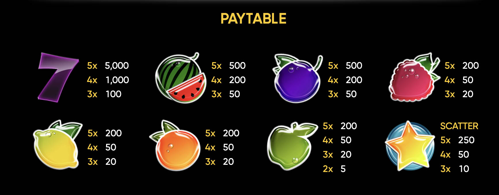 Sparkling Fresh paytable