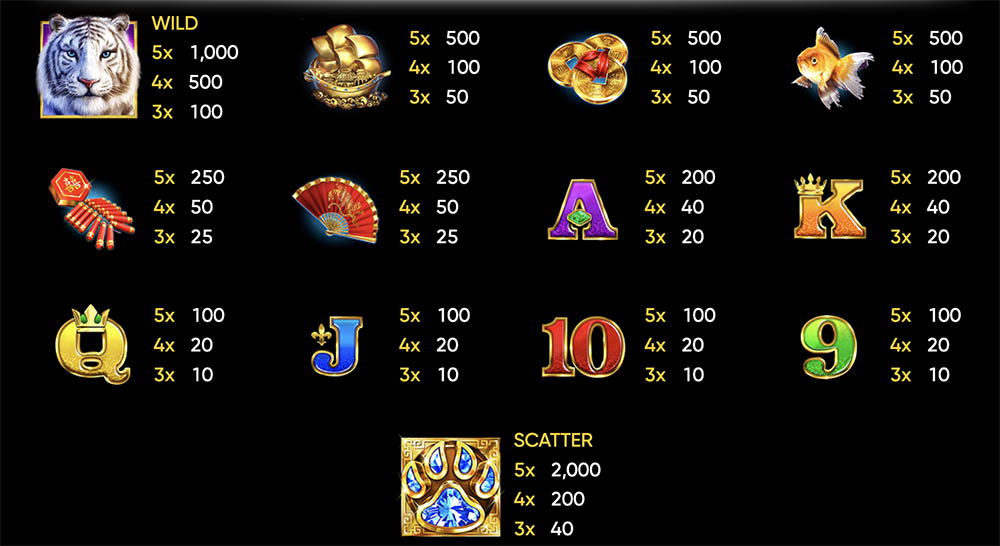 Water Tiger Automat pravidla