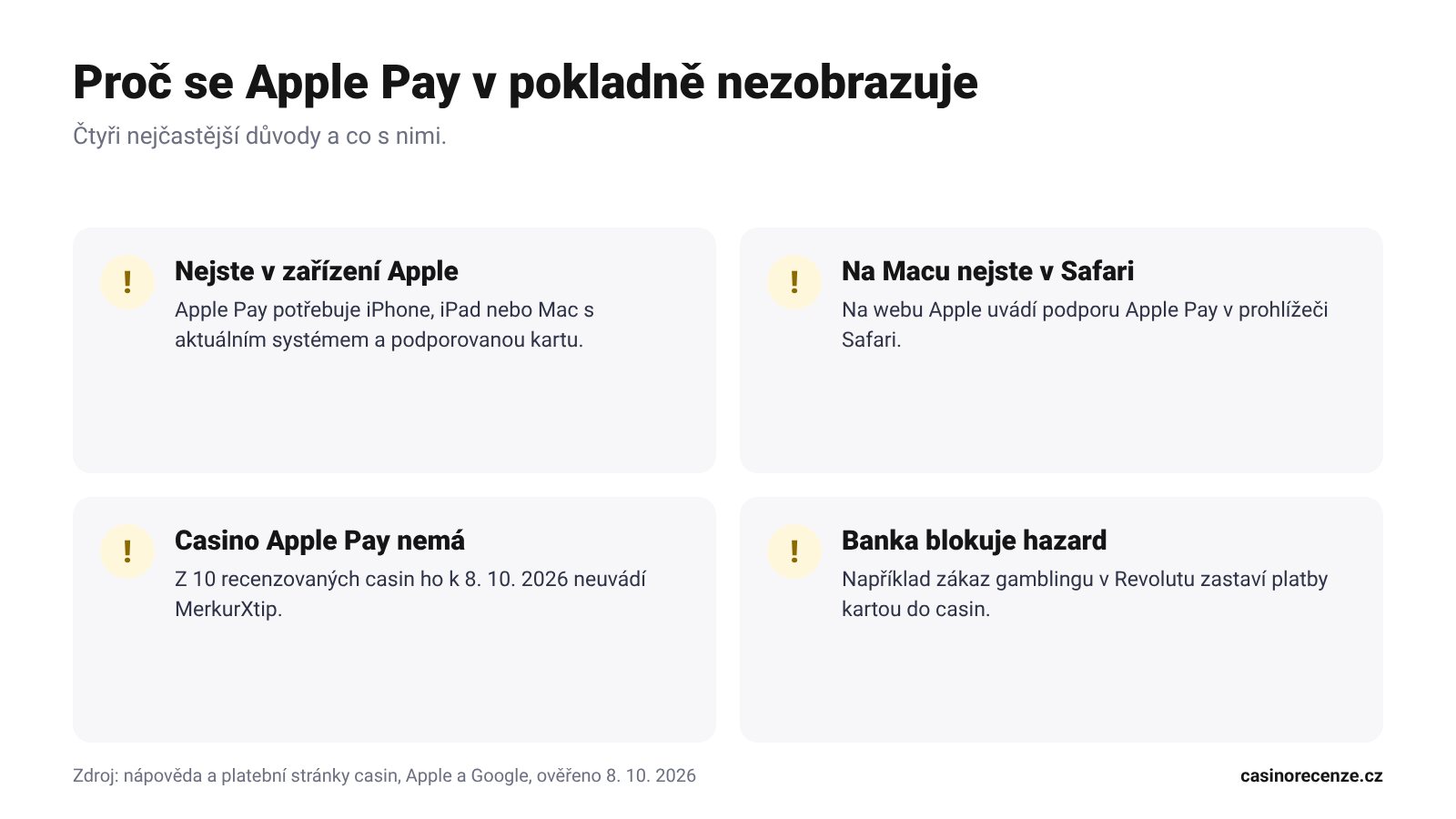 Čtyři důvody, proč se Apple Pay v pokladně casina nezobrazuje