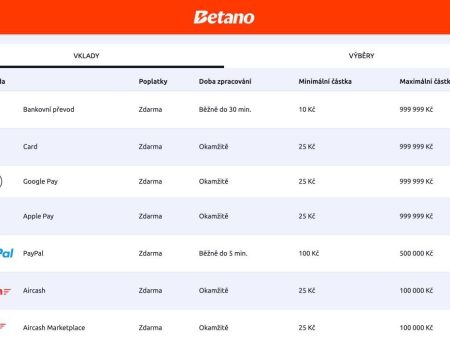 Betano výběr peněz a vklad: doba výběru, limity, SMS a hotovost