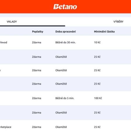 Betano výběr peněz a vklad: doba výběru, limity, SMS a hotovost