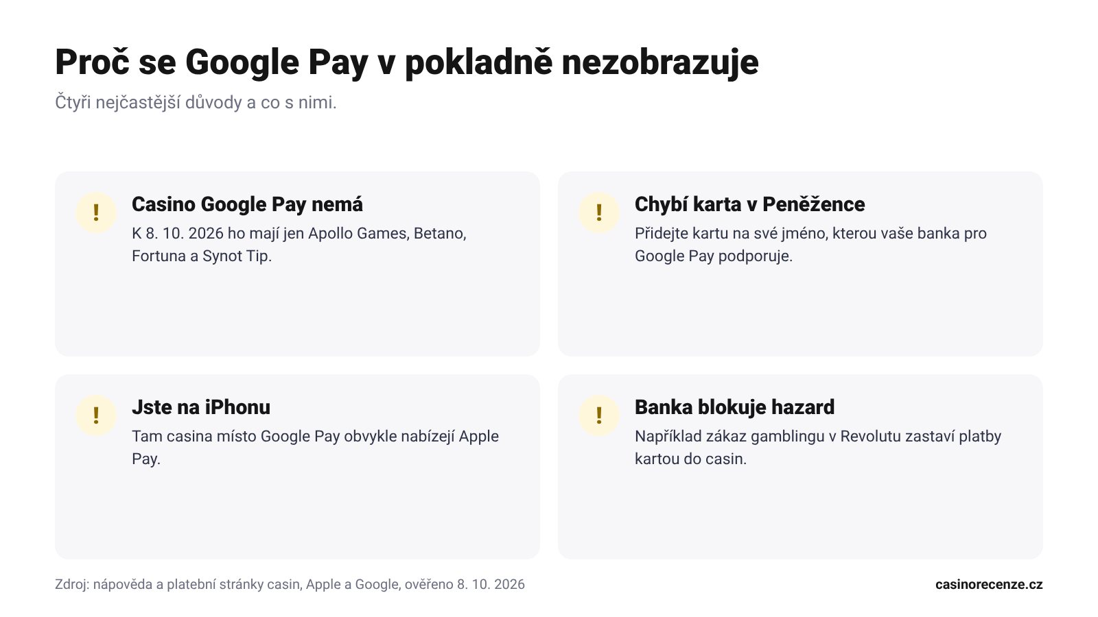 Čtyři důvody, proč se Google Pay v pokladně casina nezobrazuje