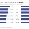 Návratnost automatů v 24 českých casinech: co ukázaly herní plány