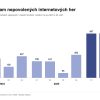 Na blacklist letos přibylo 1 322 záznamů, dvakrát víc než za celý loňský rok
